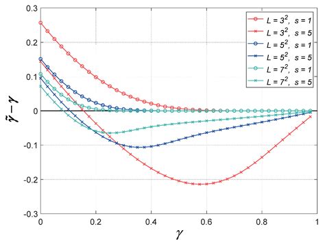 A Modification to Phase Estimation for Distributed Scatterers in InSAR ...