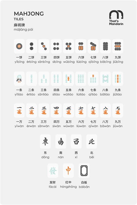 All You Need to Know to Start Playing Chinese Mahjong | That's Mandarin