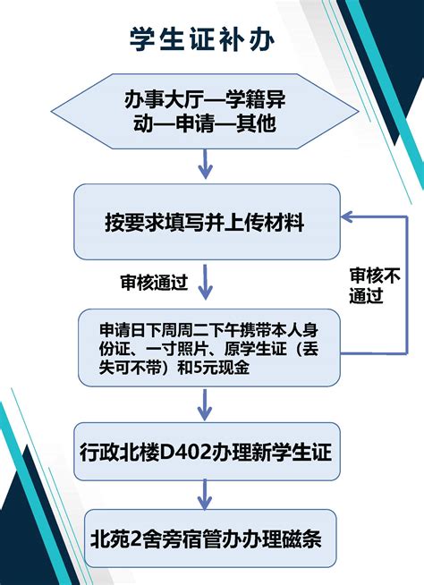 学生证补办流程-南京农业大学研究生院