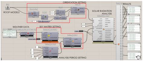 Analysis of Suitable Roof Designs for a Photovoltaic Panel: A Case ...