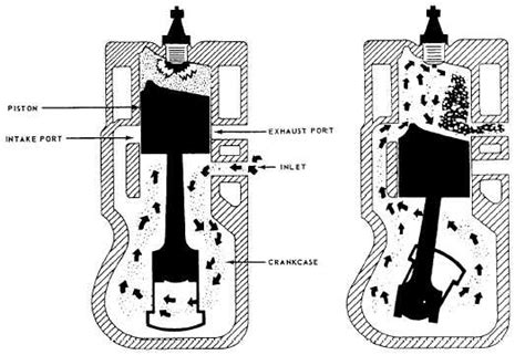 Image result for Two-Cycle Engine