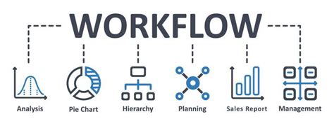Image result for Workflow for Machine Learning