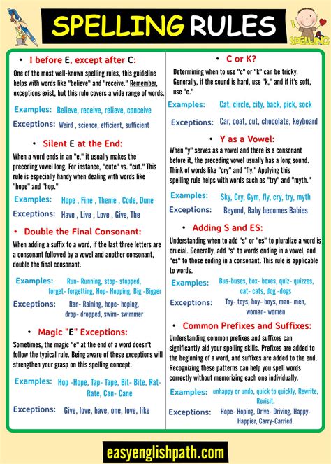Mastering Fundamental English Spelling Rules in Grammar - EasyEnglishPath
