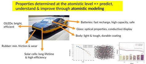Computer Simulation Chemistry Materials 的图像结果