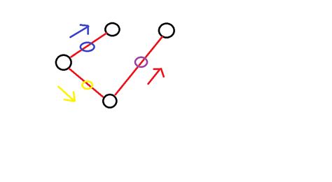 Image result for Java Graph Library