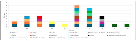 Outbreak of Respiratory Disease Due to Bovine Respiratory Syncytial ...