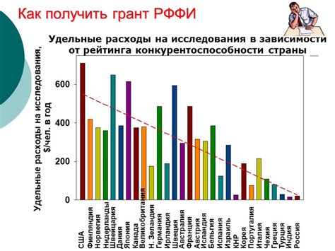 Презентация "Как получить грант РФФИ" – скачать проект