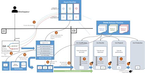 Azure DevOps Pipelines Overview 的图像结果