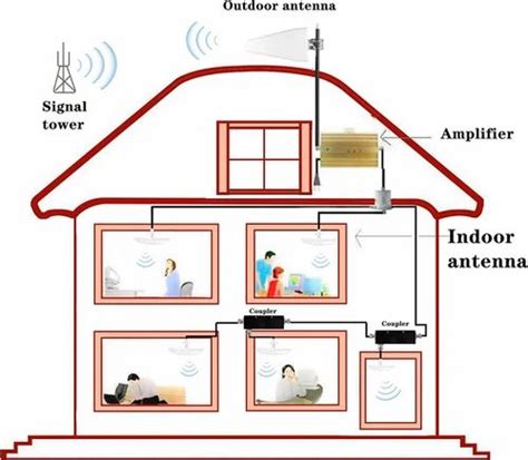4g Antennas - LPDA Antenna 12dBi High Gain Log Periodic Antenna 698 ...
