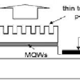 GaN LED Structure 的图像结果