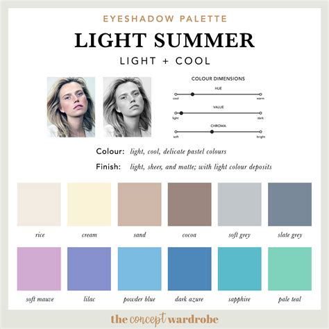 The Light Summer Make-up Palette | the concept wardrobe | Light summer color palette makeup ...