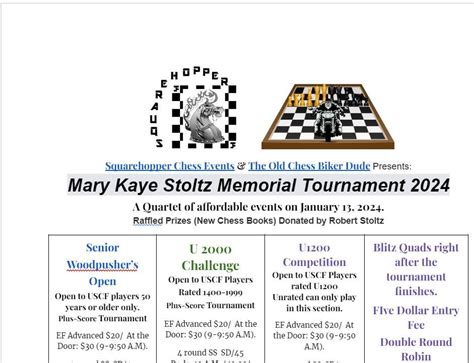 Mary Kaye Stoltz Memorial Tournament 2024, Chess at the HighPoint ...
