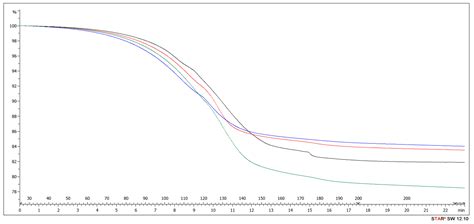 Properties of High-Density Fiberboard Bonded with Urea–Formaldehyde ...