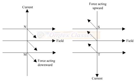 Education: Science Chapter 4 - Effects Of Electric Current SSC, SCIENCE ...