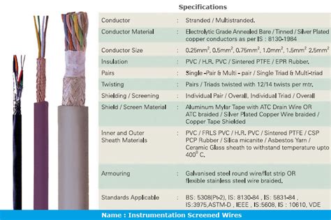 Rajendra Electricals - Power And Control Cables Distributor In Kolkata ...