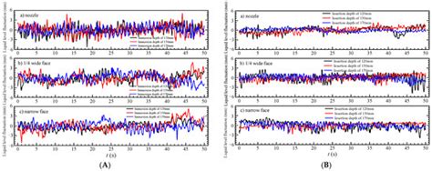 Influence of Submerged Entry Nozzles on Fluid Flow, Slag Entrainment ...