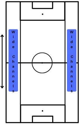 Football Playing Area 的图像结果