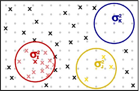 Image result for Random Sampling Variance