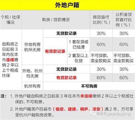 2021年杭州买房首付多少？贷款比例？贷款政策怎样？|买房|住房|二套房_新浪新闻