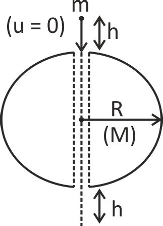 A ball of mass m is dropped from a height h in a tunnel, made across ...
