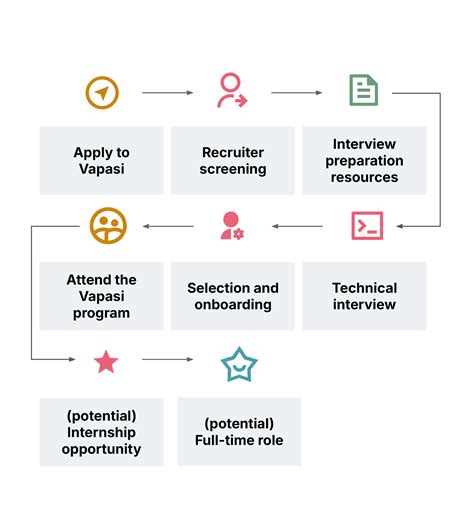 Vapasi REA Edition | Thoughtworks India