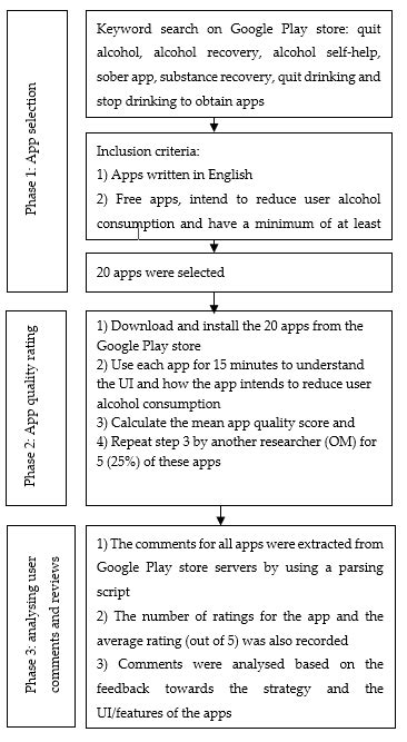 Image result for Data Gathering Process Diagram