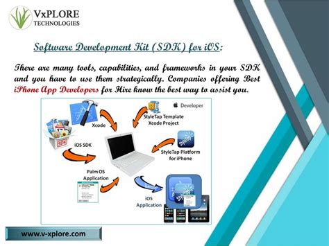 iOS Development Kit 的图像结果