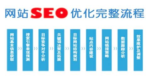 seo网站内容优化有哪些（seo排名优化提高流量）-8848SEO