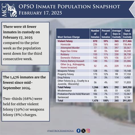 February 19, 2025 - Metrocrime Weekly Crime Bulletin