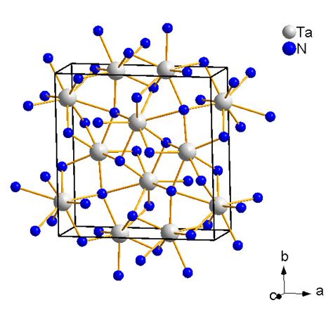 Synthesis of Binary Transition Metal Nitrides, Carbides and Borides ...