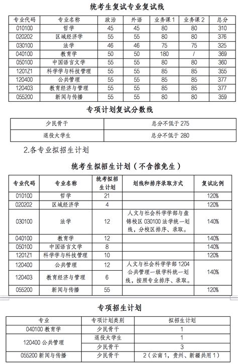 大连理工大学教育学考研 - 知乎