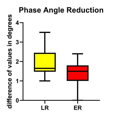 Image result for Phase Angle Explained