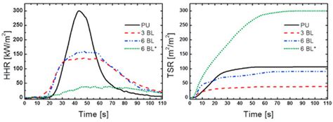 Flame-Retardant Systems Based on Chitosan and Its Derivatives: State of ...