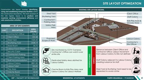 Residential Apartments | CEPT - Portfolio