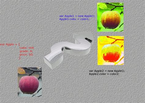 Image result for JavaScript Classes and Objects