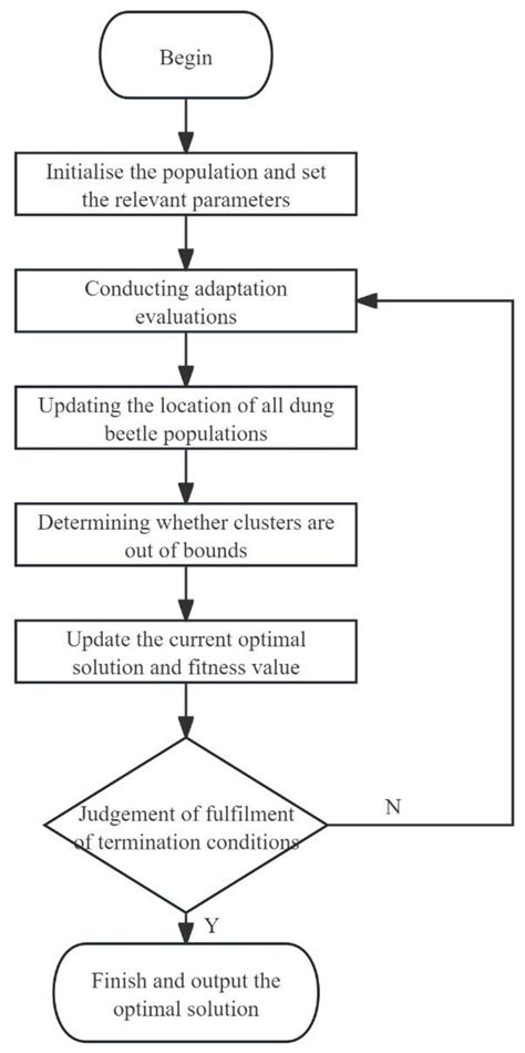 Research on Indoor Environment Prediction of Pig House Based on OTDBO ...