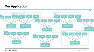 API Code 的图像结果