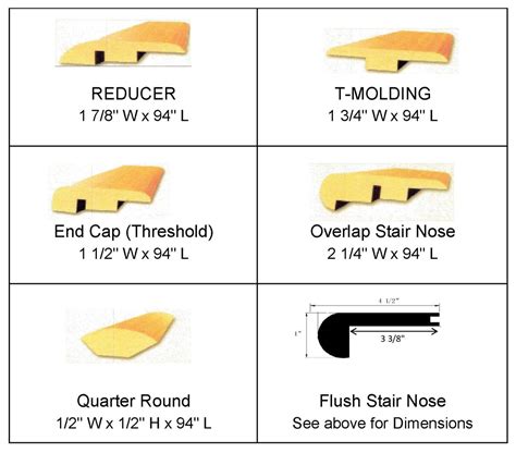 Types Of Transition Molding at Madeline Hardwicke blog
