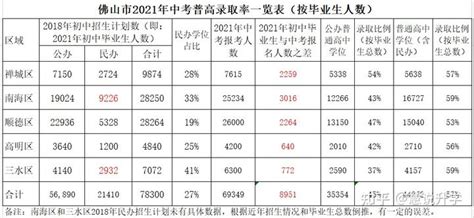 2022年湖南衡阳市城区中考普高录取分数线公布_2022中考分数线_中考网