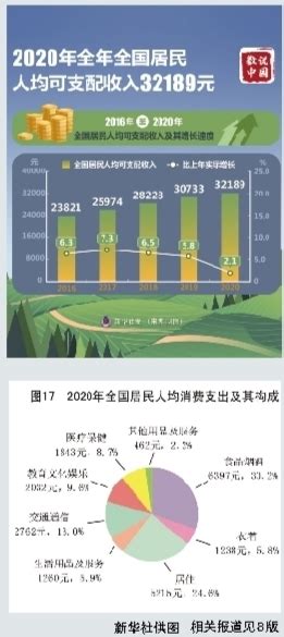 2020年 国民经济和社会发展 统计公报出炉-温州财经网-温州网