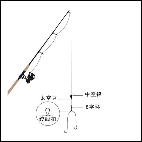海钓必会的两种传统筏竿线组绑法详细图解 - 每日头条