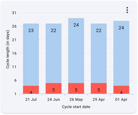 Period Cycle Graph 的图像结果
