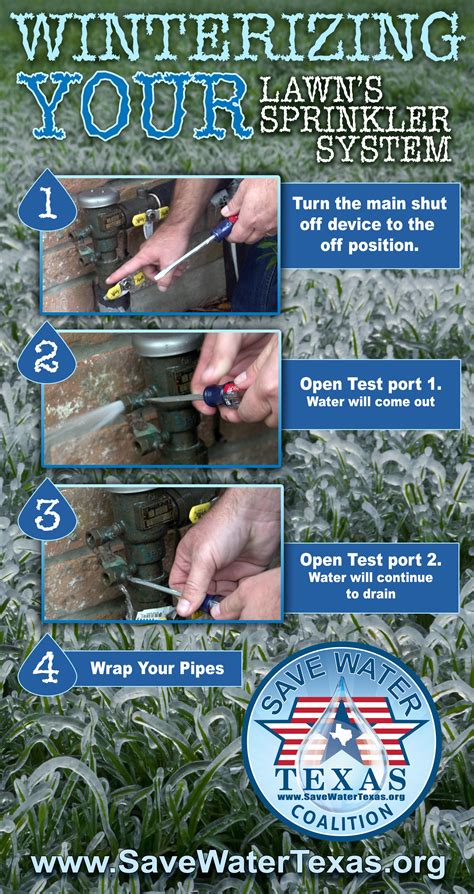 Winterizing your lawn's irrigation system in Houston, Texas - Save ...