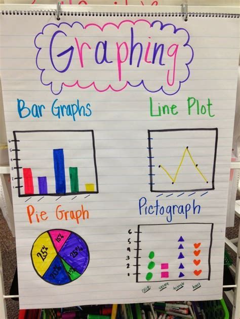 Image result for Math Graphing Chart