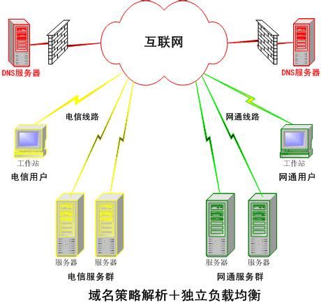DNS服务器 - 搜狗百科