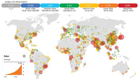 Megacity 的图像结果