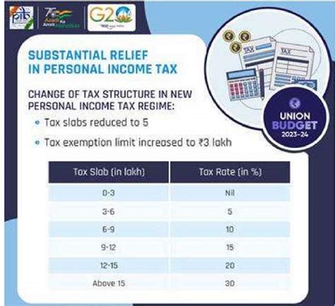 Income Tax TDS - Importance for India’s Growth and Economy
