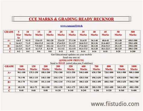 FA, SA CCE Grading Ready Reckenor Tables and Attendance Percentage Table