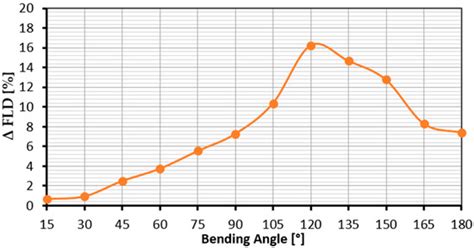 Predictive Simulation of Plastic Processing of Welded Stainless Steel Pipes