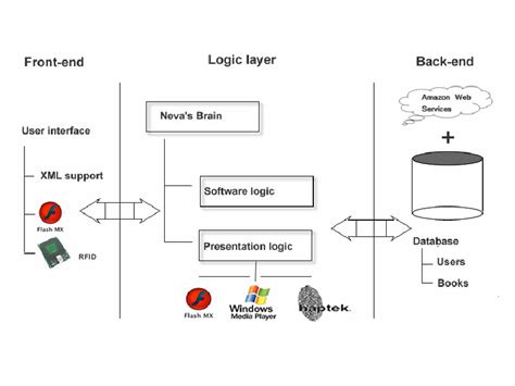 Component System 的图像结果